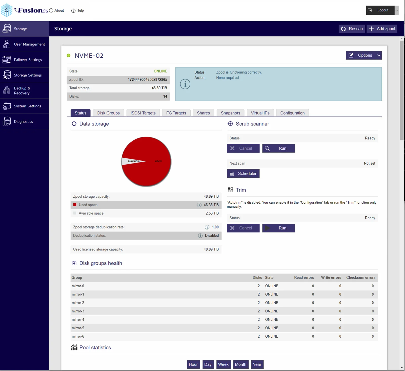 Original VFusionOS storage management console showing storage pools and data usage